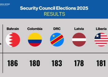 Bahrain Secures UN Security Council Seat for 2026–2027: A Gulf Voice at the Global Table!