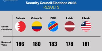 Bahrain Secures UN Security Council Seat for 2026–2027: A Gulf Voice at the Global Table!